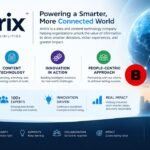 artirix