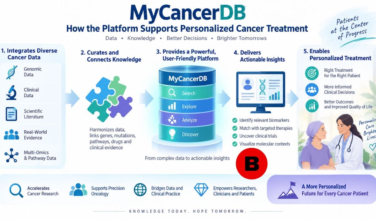 mycancerdb