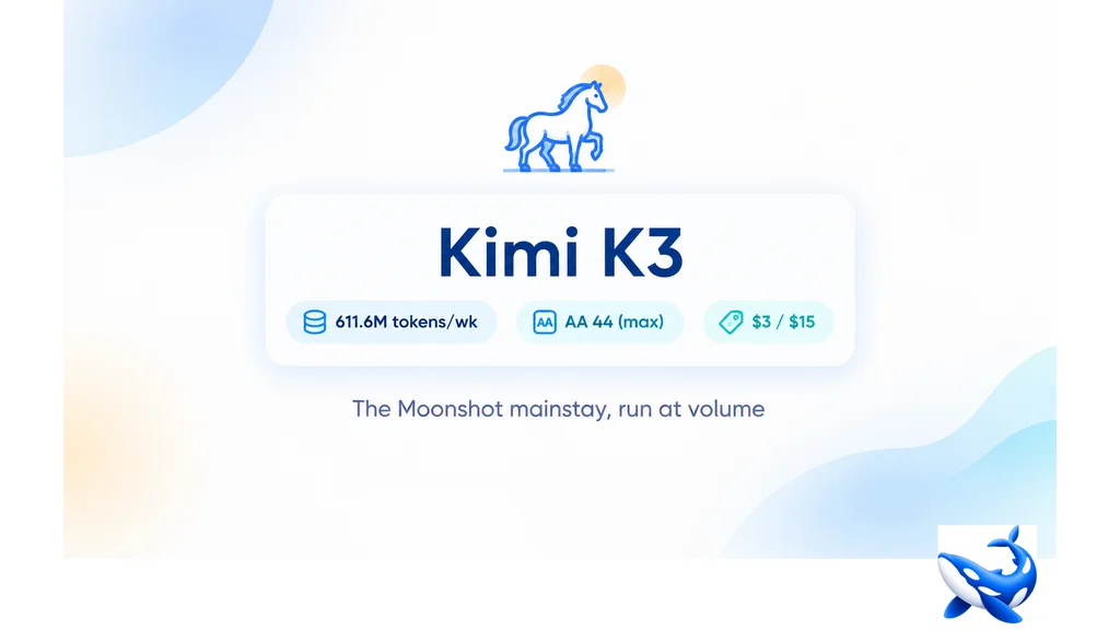 Kimi K3: Moonshot's 600-Million-Token-Week Workhorse